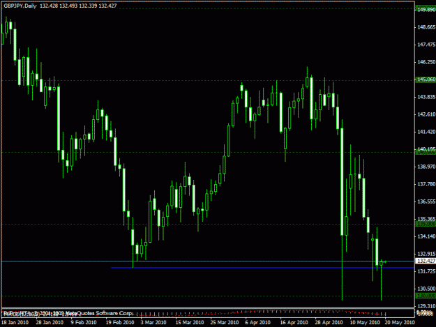 Click to Enlarge

Name: gbpjpy daily.gif
Size: 19 KB