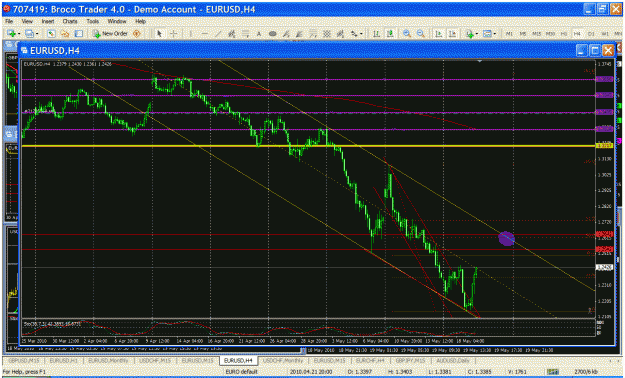 Click to Enlarge

Name: 4 hr chart w.gif
Size: 64 KB
