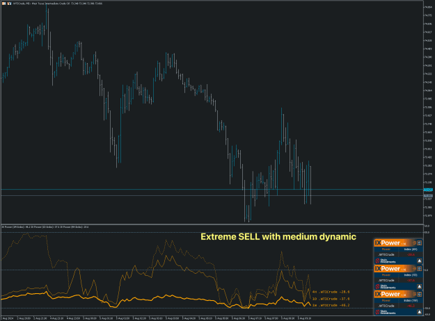 Click to Enlarge

Name: SI Chart 2024-08-05 at 10.44.35.png
Size: 38 KB