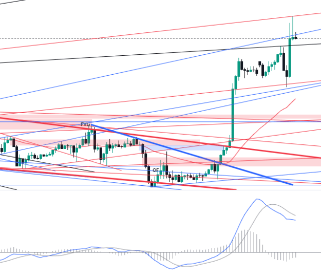 Click to Enlarge

Name: EURUSD_2024-08-05_02-08-04.png
Size: 51 KB