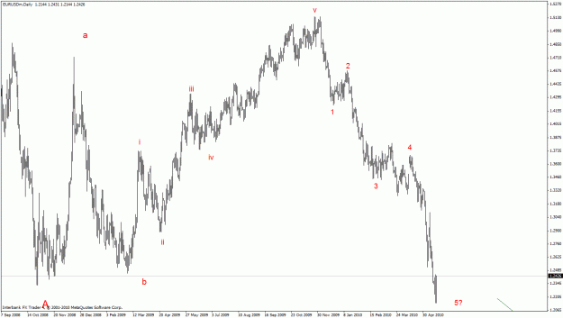 Click to Enlarge

Name: eurusd daily.gif
Size: 25 KB