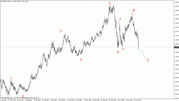 Click to Enlarge

Name: eurusd weekly.gif
Size: 20 KB