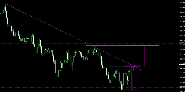 Click to Enlarge

Name: Capturegbpjpy.JPG
Size: 69 KB