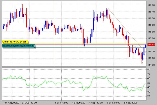 Click to Enlarge

Name: chart1.jpg
Size: 83 KB