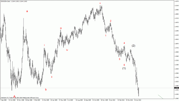 Click to Enlarge

Name: eurusd daily1.gif
Size: 25 KB