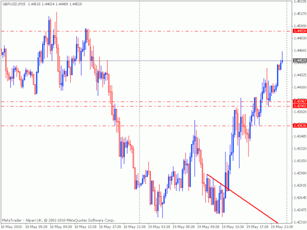 Click to Enlarge

Name: gbpusd.gif
Size: 17 KB