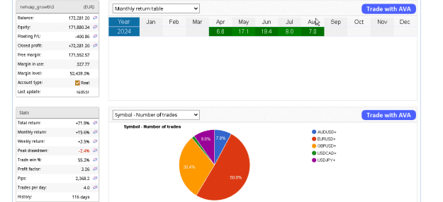 Click to Enlarge

Name: GROWTH MONTHLY.png
Size: 26 KB