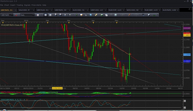 Click to Enlarge

Name: gbp nzd daily.jpg
Size: 132 KB