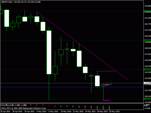 Click to Enlarge

Name: gbpjpy projection2.gif
Size: 15 KB