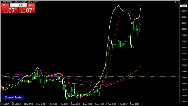 Click to Enlarge

Name: EURUSDH1.png
Size: 17 KB