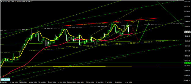 Click to Enlarge

Name: GOLDDaily.png
Size: 19 KB