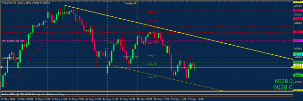 Click to Enlarge

Name: dax.gif
Size: 23 KB