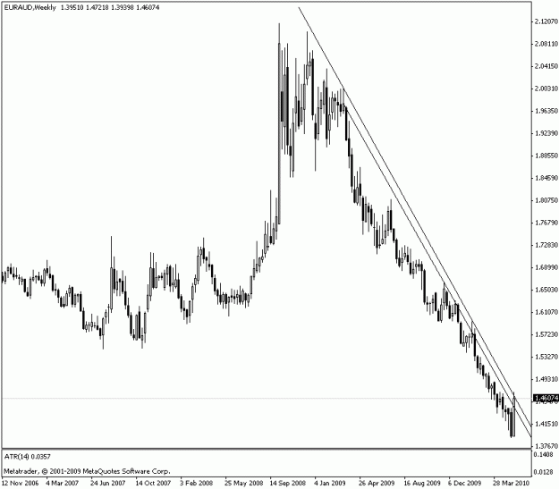 Click to Enlarge

Name: euraud.gif
Size: 13 KB