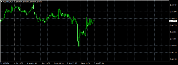 Click to Enlarge

Name: audusd-m30-roboforex-ltd.png
Size: 11 KB