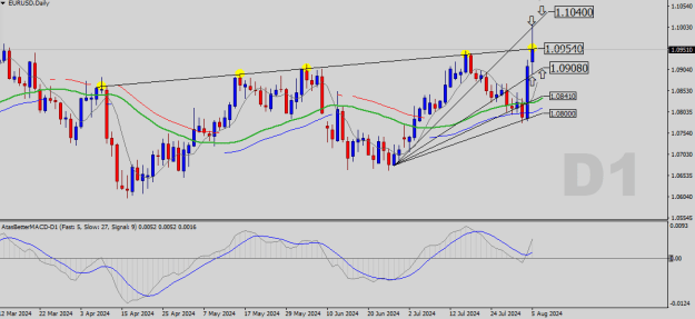 Click to Enlarge

Name: EURUSD-D1.png
Size: 18 KB