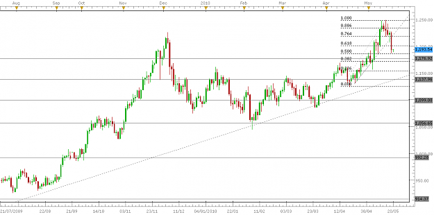 Click to Enlarge

Name: Gold19052010d.png
Size: 37 KB