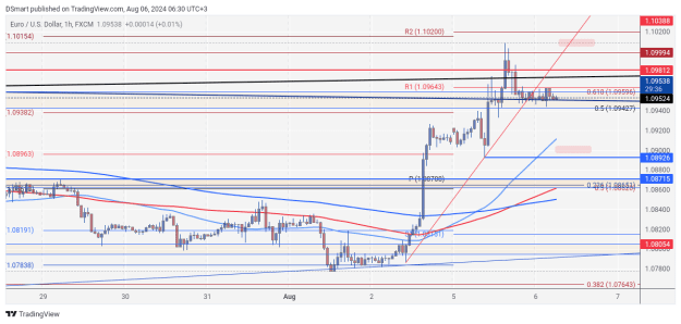 Click to Enlarge

Name: EURUSD_2024-08-06_06-30-29.png
Size: 33 KB