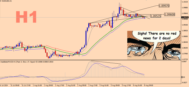 Click to Enlarge

Name: EURUSD-H1.png
Size: 46 KB