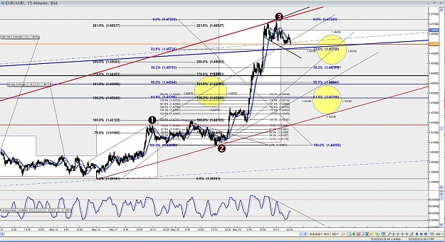 Click to Enlarge

Name: eur aud#3.jpg
Size: 196 KB