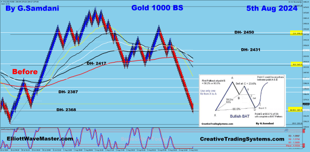 Click to Enlarge

Name: Gold 1000 BS 08-05-24 Before BAT a.png
Size: 93 KB