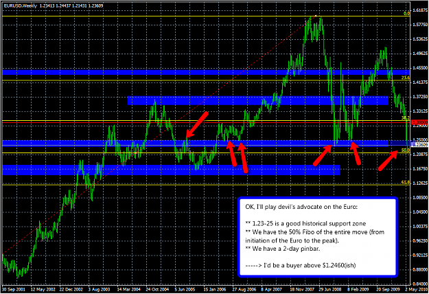 Click to Enlarge

Name: 2010-05-19_EUR_Weekly.png
Size: 65 KB