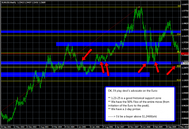 Click to Enlarge

Name: 2010-05-19_EUR_Weekly.png
Size: 65 KB