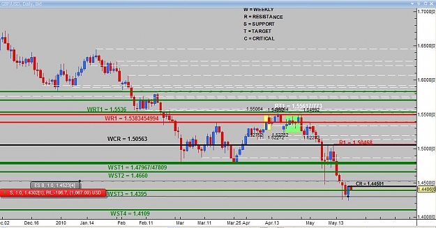 Click to Enlarge

Name: Daily analysis GBPUSD.jpg
Size: 87 KB