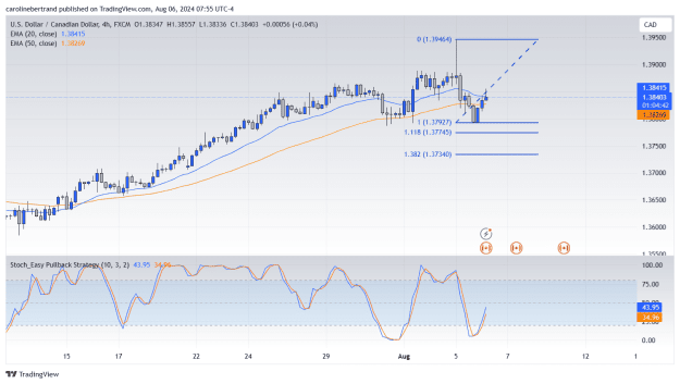 Click to Enlarge

Name: USDCAD_2024-08-06_07-55-18.png
Size: 60 KB