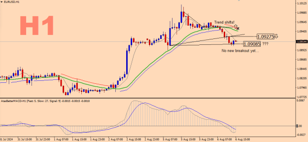 Click to Enlarge

Name: EURUSD-H1.png
Size: 14 KB