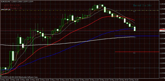 Click to Enlarge

Name: 2010_05_20_eurusd_m15.gif
Size: 25 KB