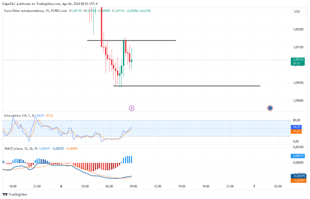 Click to Enlarge

Name: EURUSD_2024-08-06_08-54-04.png
Size: 19 KB