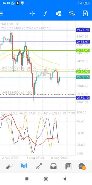 Click to Enlarge

Name: Screenshot_2024-08-06-16-10-37-333_net.metaquotes.metatrader4.jpg
Size: 370 KB