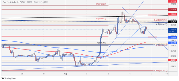 Click to Enlarge

Name: EURUSD_2024-08-06_18-52-51.png
Size: 78 KB