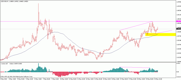 Click to Enlarge

Name: usdcad.gif
Size: 16 KB