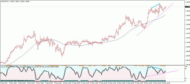 Click to Enlarge

Name: usdchf.gif
Size: 23 KB