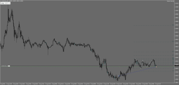 Click to Enlarge

Name: eurusd 210.png
Size: 19 KB