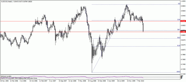 Click to Enlarge

Name: audcad3.gif
Size: 21 KB