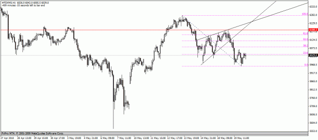Click to Enlarge

Name: dax3.gif
Size: 17 KB