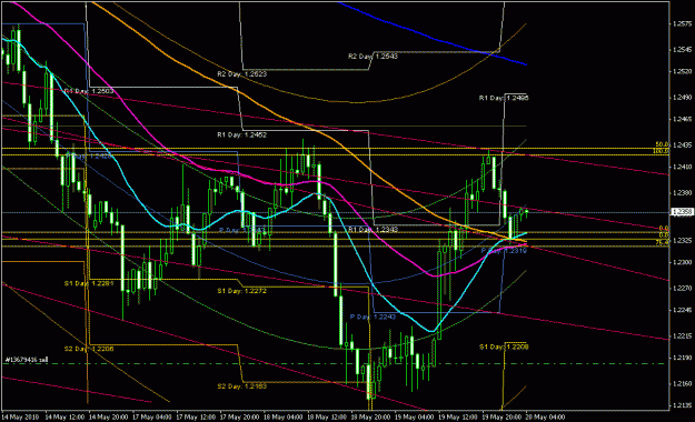 Click to Enlarge

Name: eu h1 chart 05-20-2010.gif
Size: 29 KB