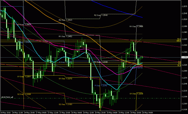 Click to Enlarge

Name: eu h1 chart 05-20-2010.gif
Size: 29 KB
