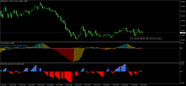 Click to Enlarge

Name: GBPUSDM15.png
Size: 27 KB