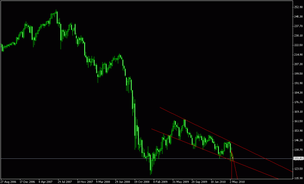 Click to Enlarge

Name: gj w chart 05-20-2010.gif
Size: 13 KB