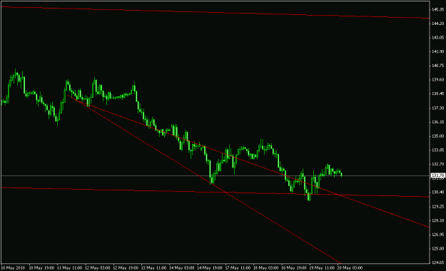 Click to Enlarge

Name: gj h1 chart 05-20-2010.gif
Size: 12 KB