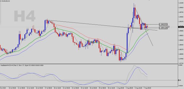Click to Enlarge

Name: EURUSD-H4.png
Size: 21 KB