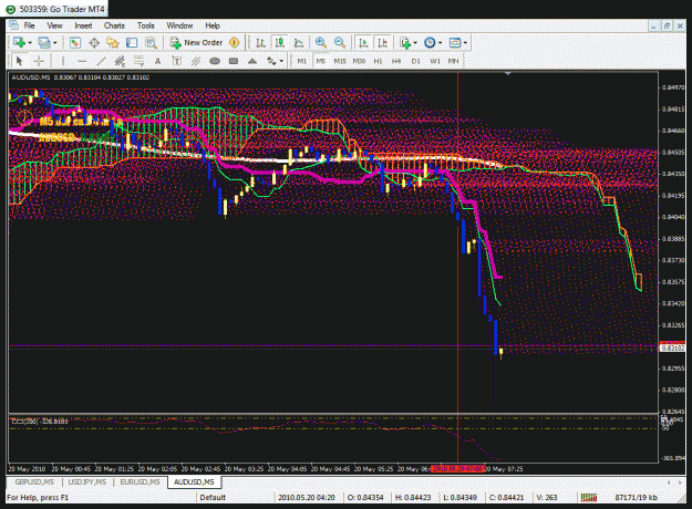 Click to Enlarge

Name: audusd5m.gif
Size: 60 KB