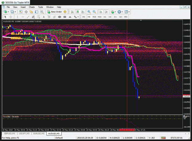 Click to Enlarge

Name: audusd5m.gif
Size: 60 KB
