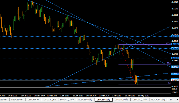 Click to Enlarge

Name: gbpusd_daily_may2010.png
Size: 33 KB