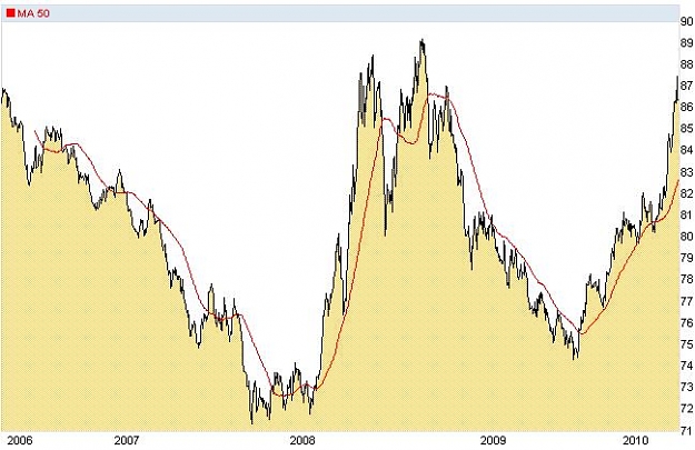 Click to Enlarge

Name: dollar index.JPG
Size: 48 KB