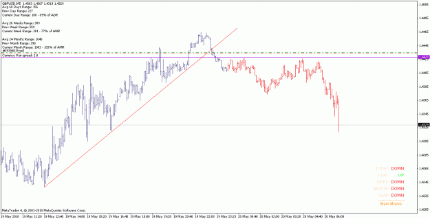 Click to Enlarge

Name: gbpusd_100520_m5.gif
Size: 17 KB