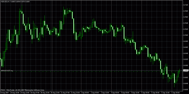 Click to Enlarge

Name: nzdusd.gif
Size: 28 KB
